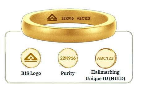 BIS Hallmark in Silver Jewellery: Why It Matters